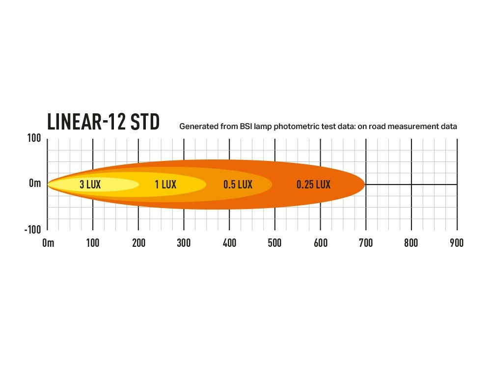 Lazer Linear 12 Elite Lisävalopaneeli, Parkkivalolla - Image 3