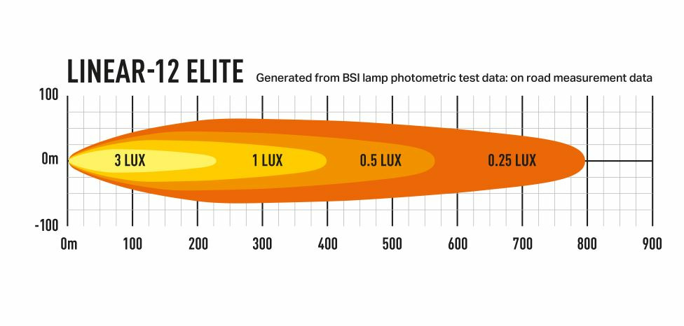 Lazer Linear 12 Elite Lisävalopaneeli - Image 3