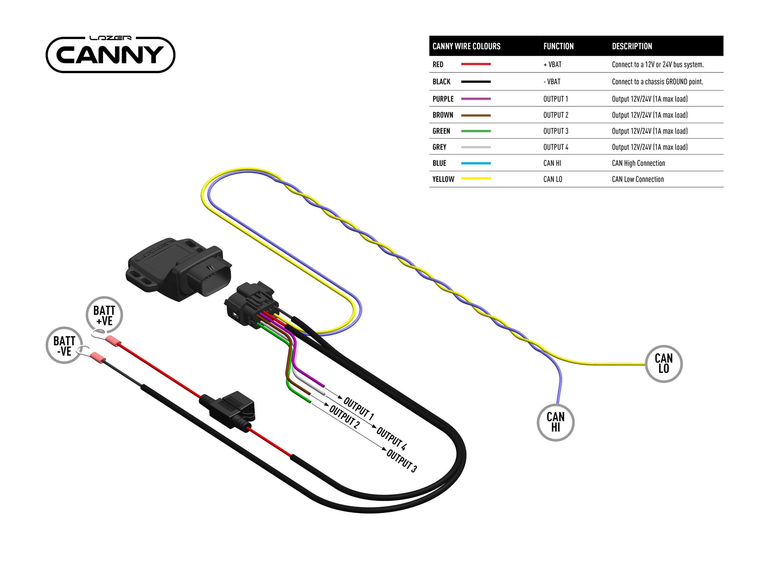 Lazer CANNY Väyläboksi - Image 5