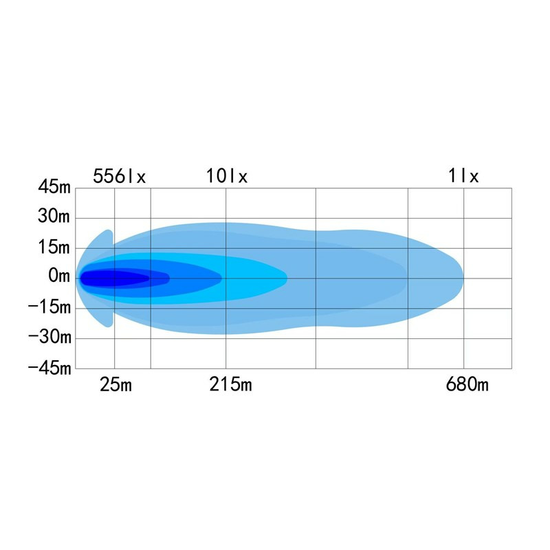 OZZ XR2 P9" LED-Lisävalo, Musta/Valkoinen - Image 4