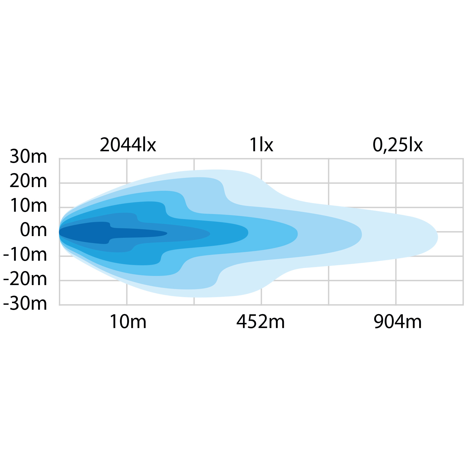 Strands Siberia NG SR 38" LED-lisävalopaneeli - Image 2