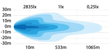 LED-Lisävalopaneeli Strands Siberia SR 42" - Image 3