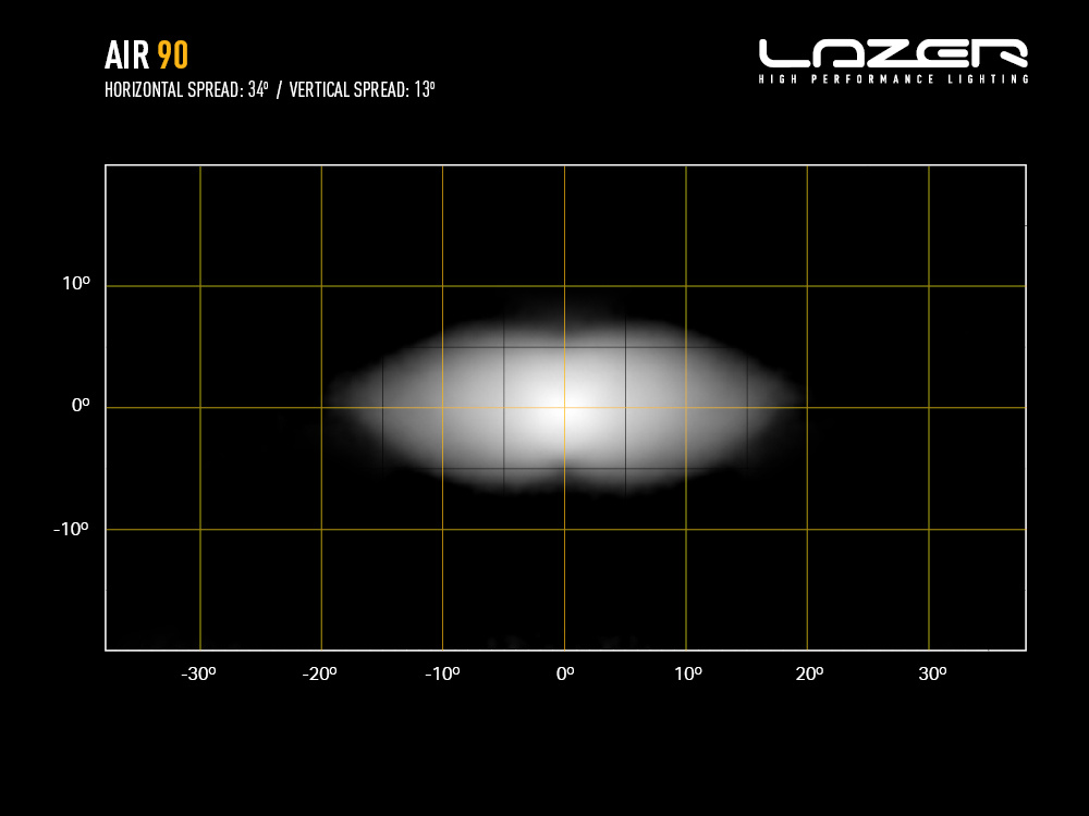 Lazer AIR-90 LED-Lisävalo (Beacon) - Image 4