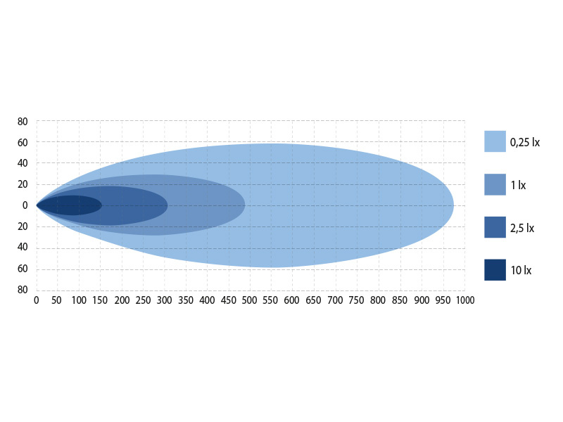 W-Light Comber II LED-Lisävalopaneeli, kaareva - Image 5