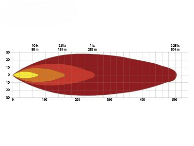 Bullboy Agriline LED-Ajovalo pyöreä vasen/oikea - Image 4