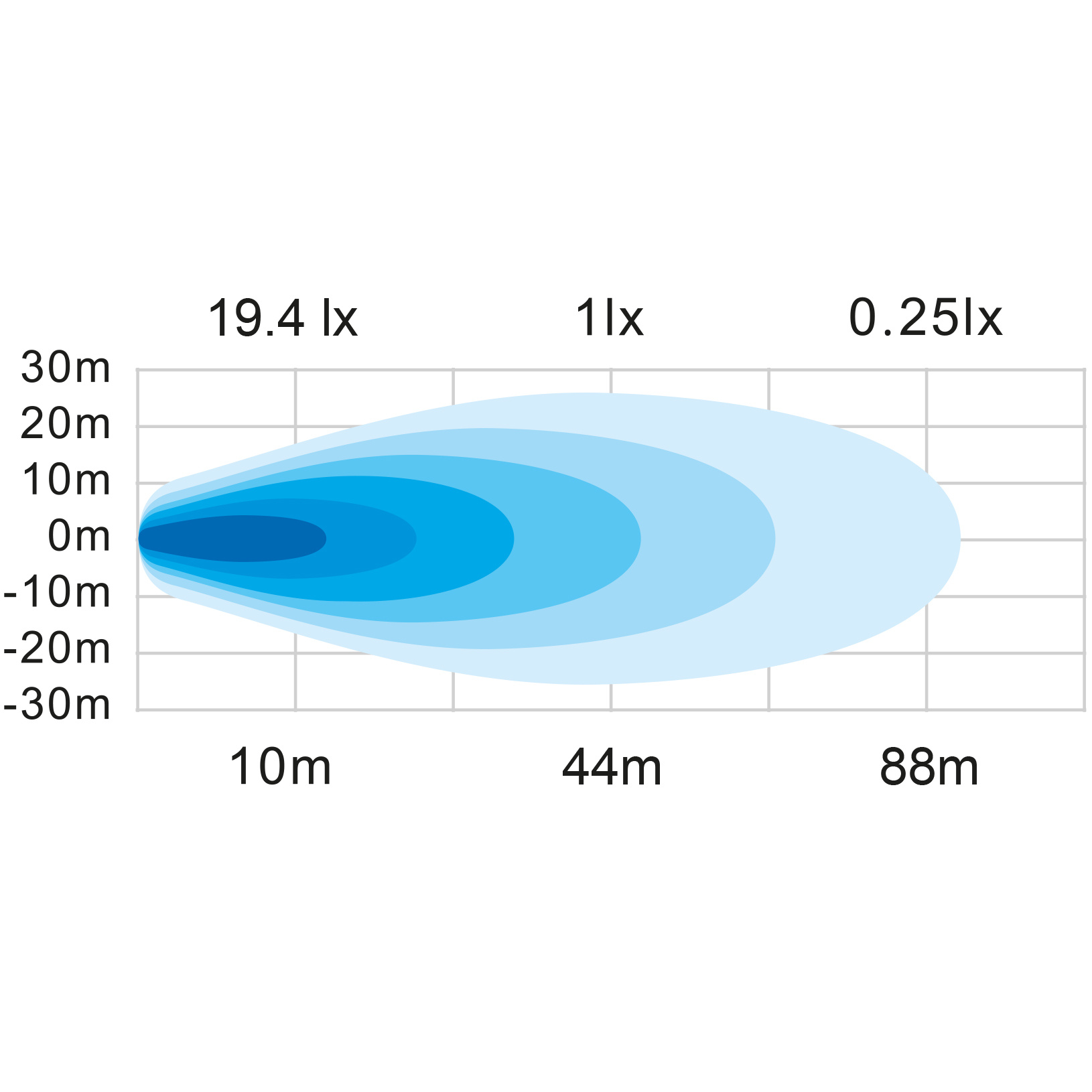 Strands Unity LED-Työvalo, 10W - Image 3