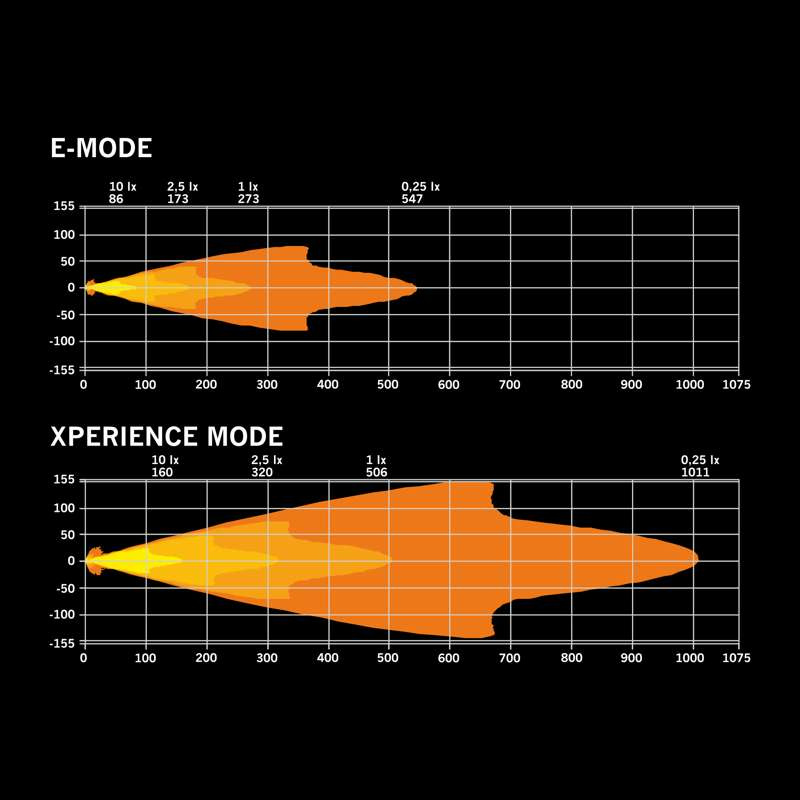 Lisävalo Strands IZE LED OG - Image 4