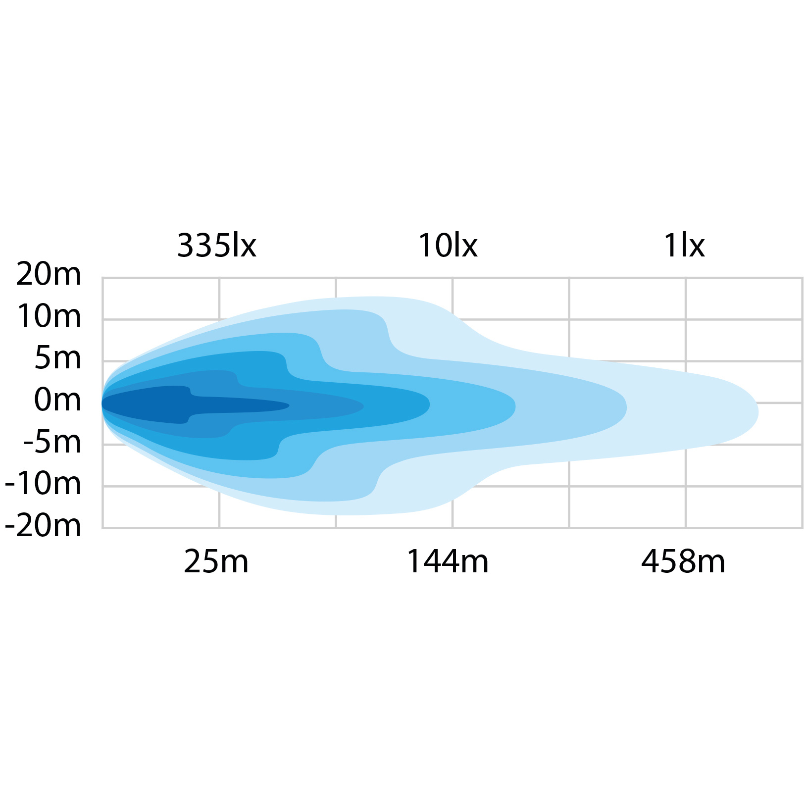 Strands Dark Knight Identity 20" LED-Lisävalo - Image 4