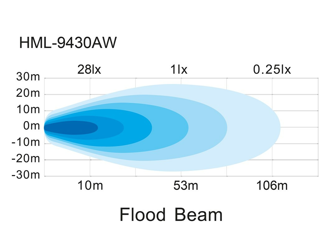 Briodlights Työvalo LED + Varoitusvalo - Image 3
