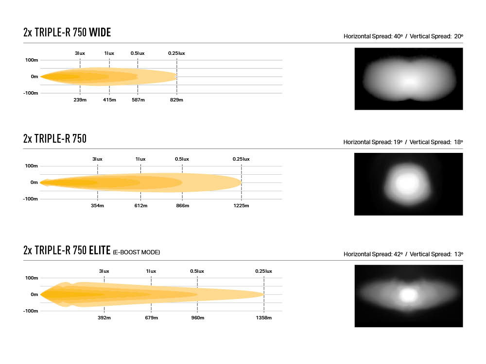 Lazer Grille Kitt Fiat Ducato 2022- Triple-R 750 Lisävaloilla - Image 4