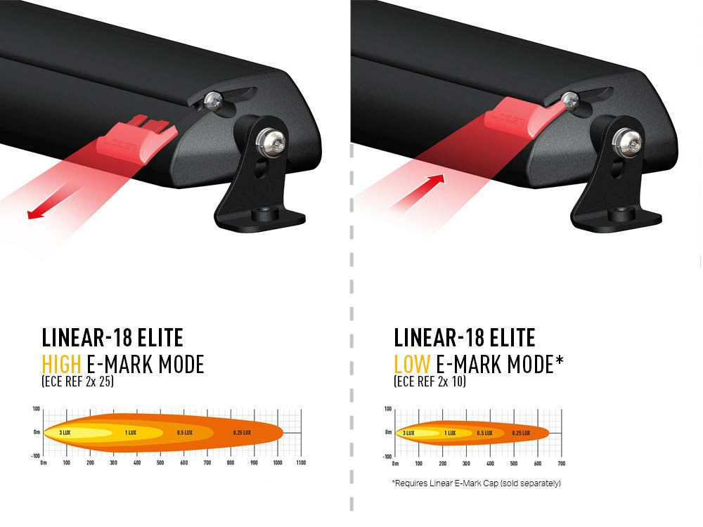 Lazer Linear 18 Elite (Double E-Mark) - Image 5