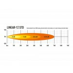 Lazer Linear 12 STD Auxiliary Light Bar - Image 3