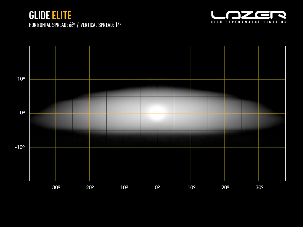 Lazer Glide Elite LED Light Bar - Image 3