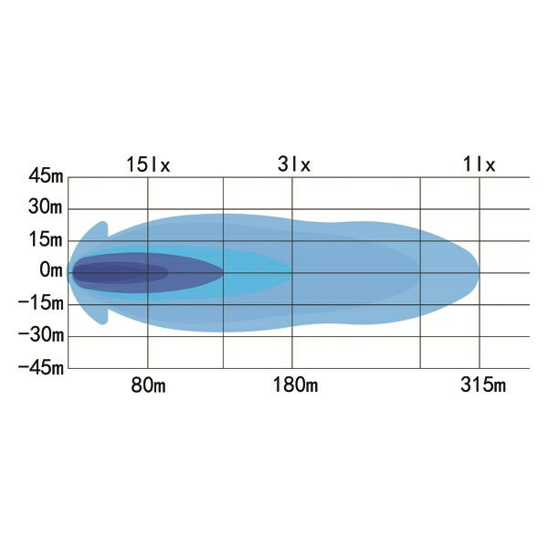 OZZ XB1 P9" LED Light Bar - Image 4
