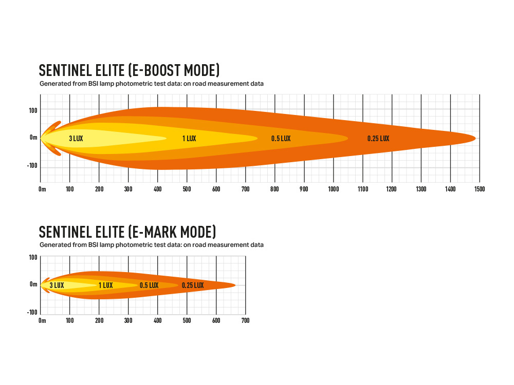 Lazer Sentinel 9'' Elite Auxiliary Light, Lens protector - Image 5