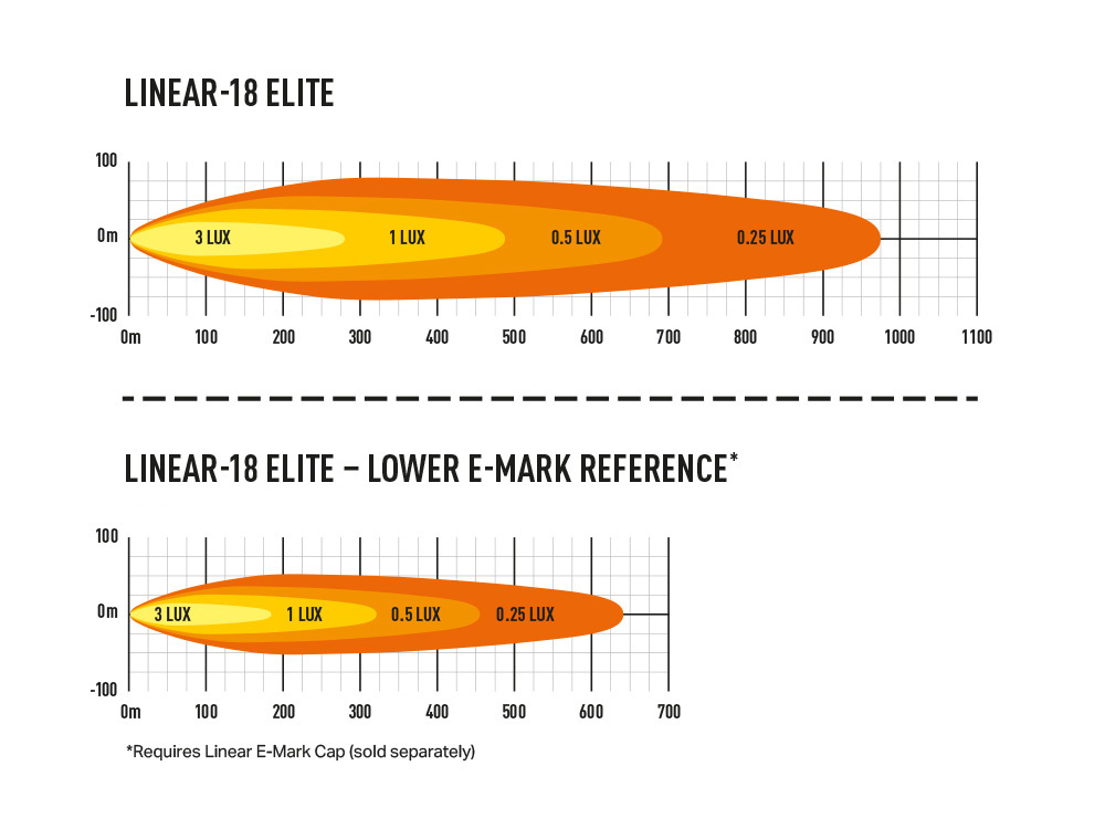 Lazer Linear 18 auxiliary light package with license plate bracket - Image 3