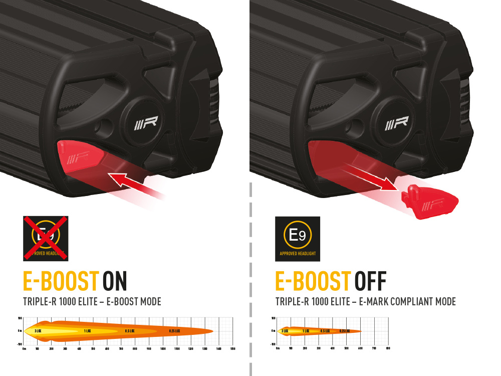 Lazer Triple-R 1000 Elite GEN 2 Light Bar - Image 5