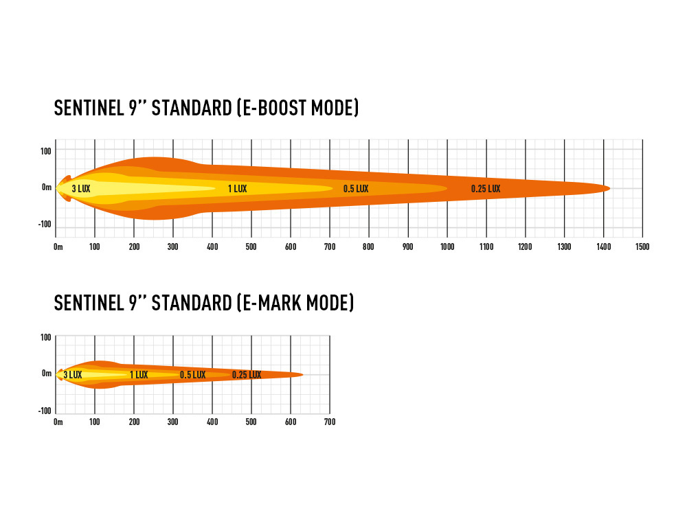 Lazer Sentinel 9'' STD PL Auxiliary Light, Black - Image 5