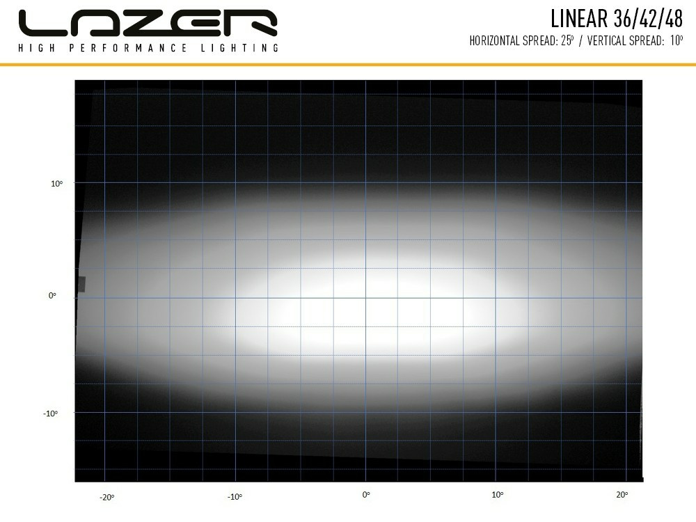 Lazer Linear 48 STD - Image 4