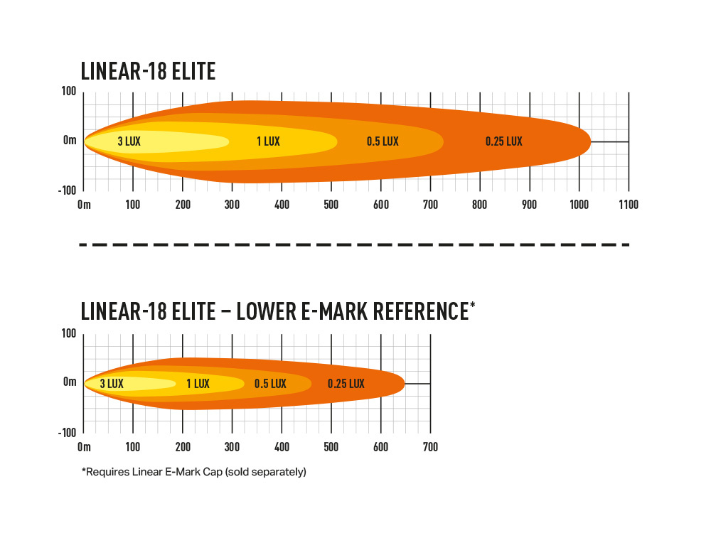 Lazer Linear 18 Elite (Double E-Mark) - Image 4