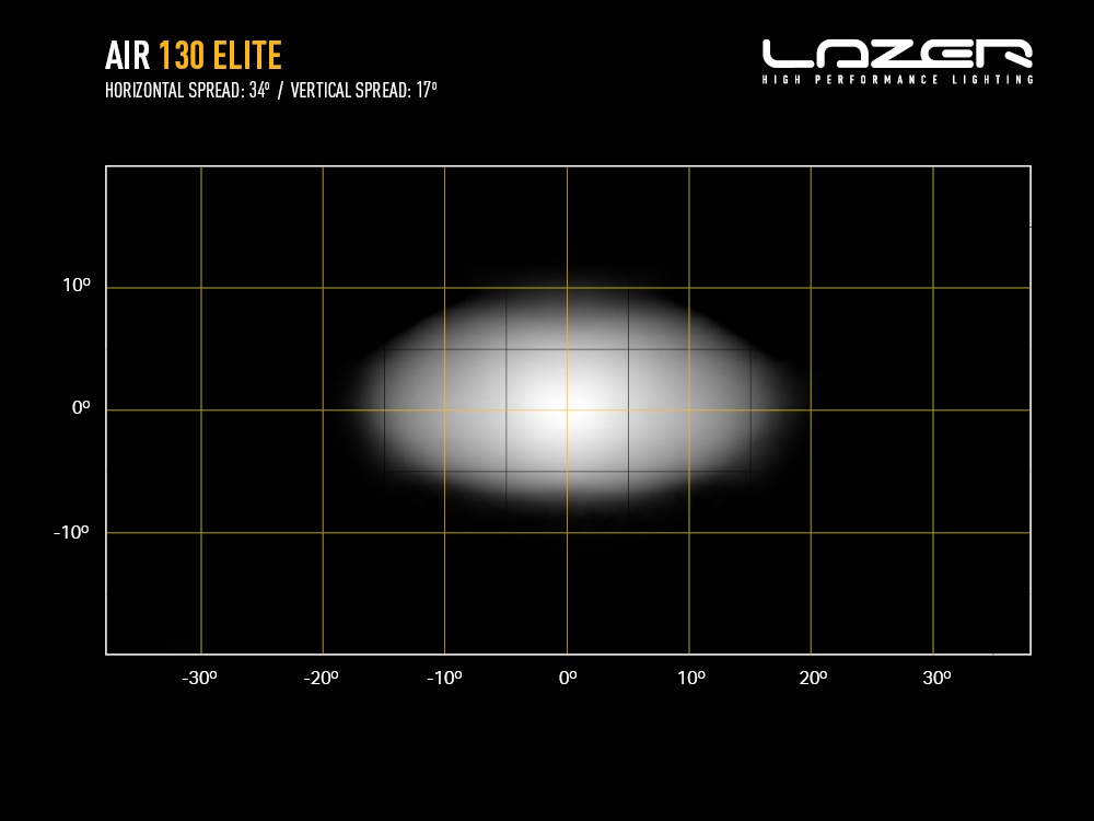 Lazer AIR-130 Elite LED-Auxiliary Light - Image 4