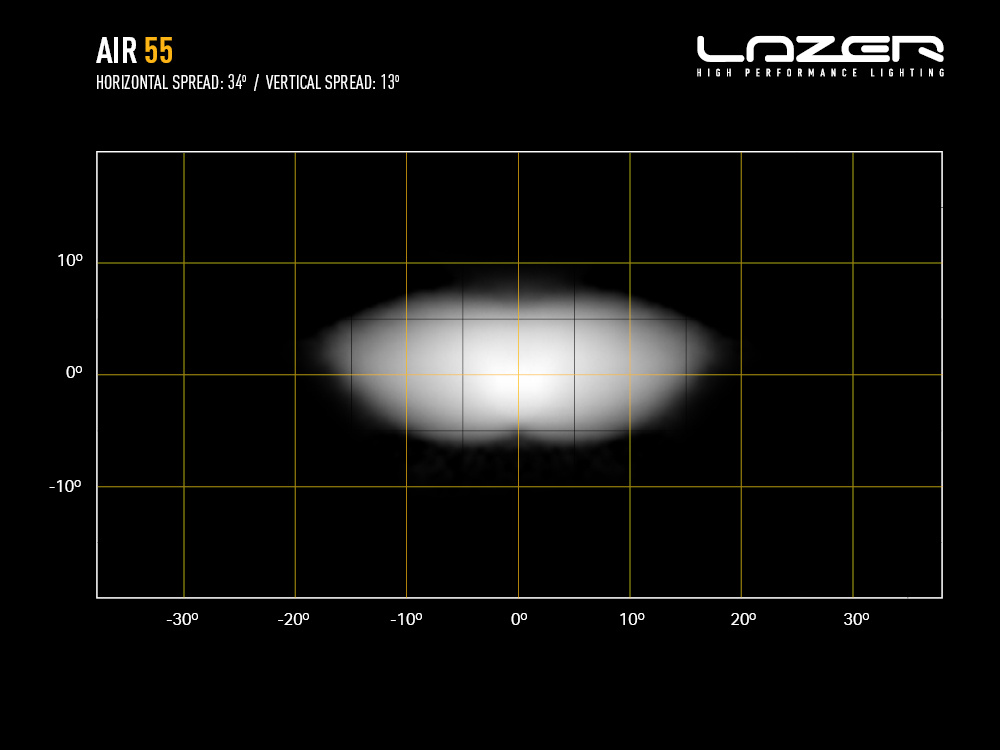 Lazer AIR-55 (With Beacon) - Image 4