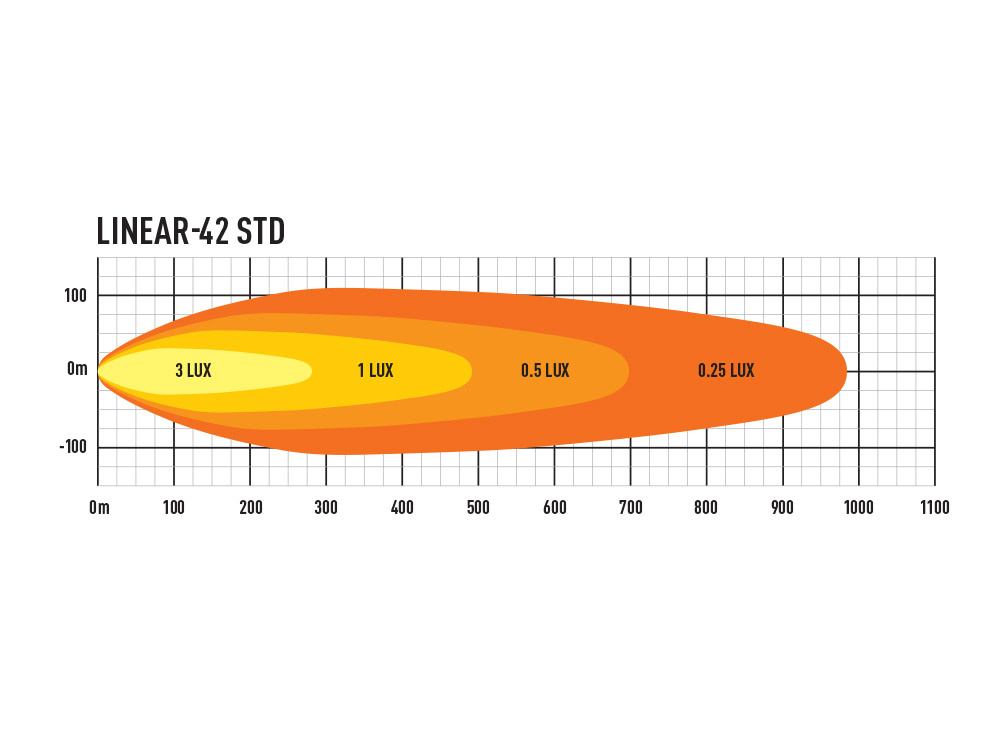 Lazer Linear 42 STD - Image 3