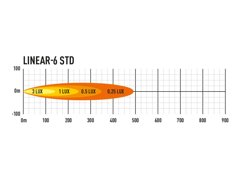 Lazer Linear 6 STD - Image 4