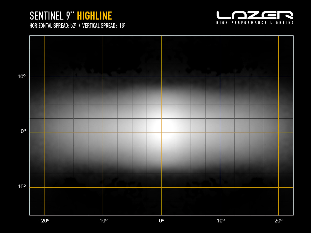 Lazer Sentinel 9" Highline - White - Image 5