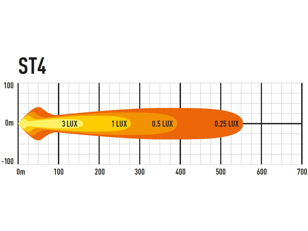 Lazer ST4 EVOLUTION - Image 3