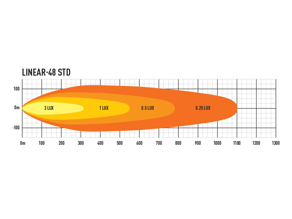 Lazer Linear 48 STD - Image 3