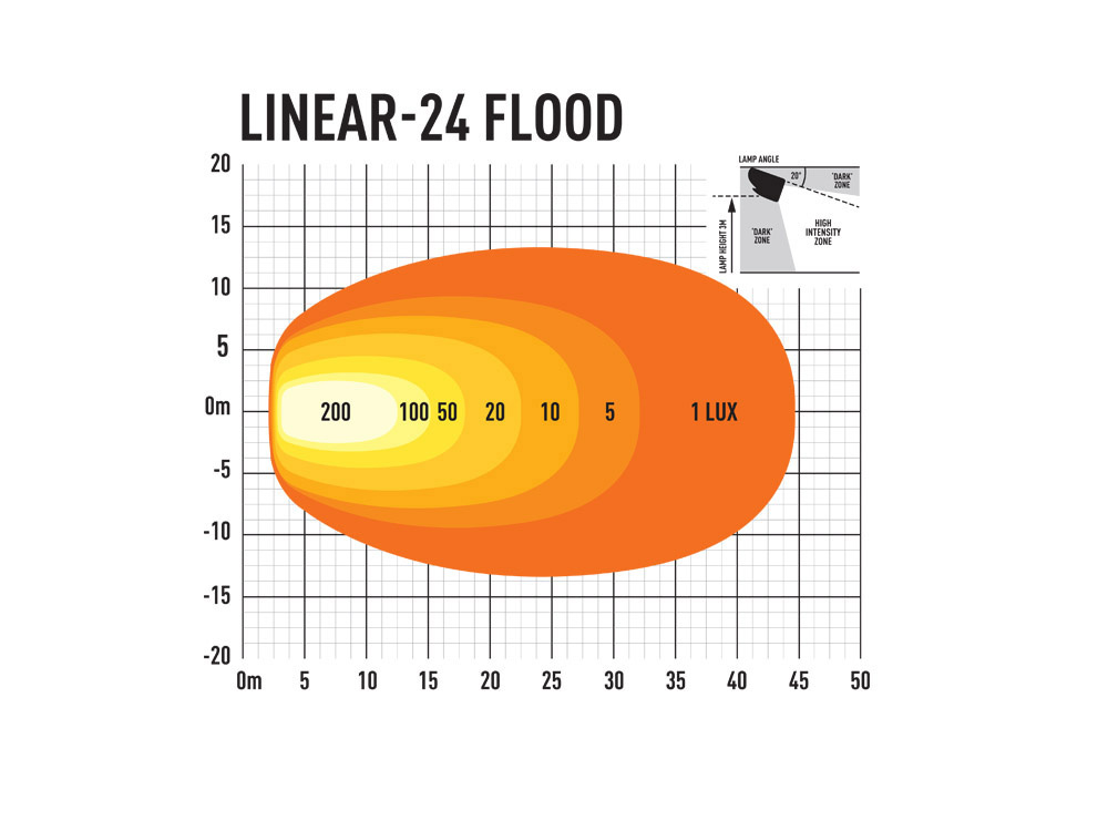 Lazer Linear 24 Flood - Image 4