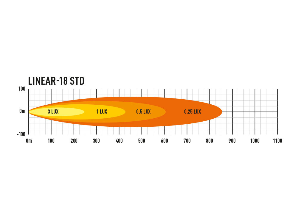 Lazer Linear 18 auxiliary light package with license plate bracket - Image 2