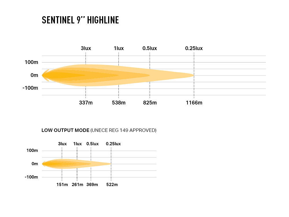 Lazer Sentinel 9" Highline - Beacon - Image 4