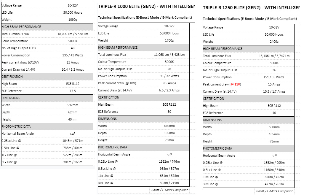 Lazer Triple-R 1250 Elite GEN2 LBA Light Bar - Image 5