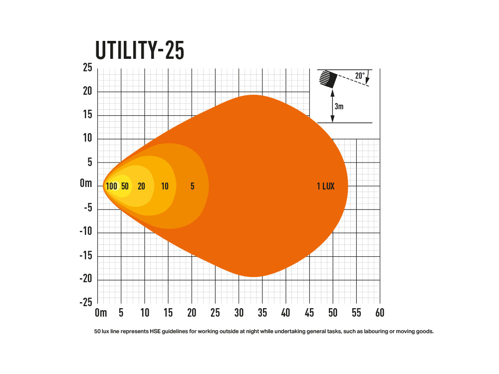 Lazer Utility-25 (25W) - Image 3
