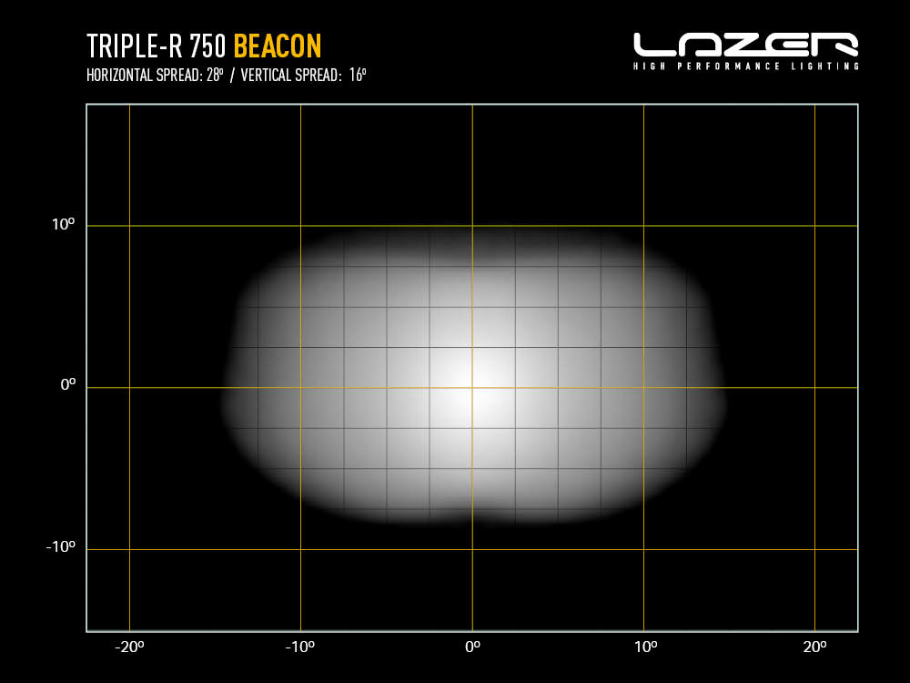 Lazer Triple-R 750 Beacon - Image 4